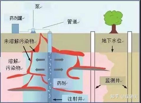 你知道你脚下的土壤污染后如何修复吗?